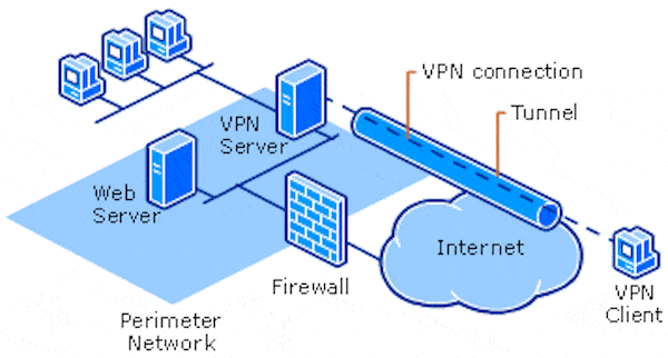 VPN Connection Diagram