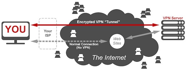 VPN Services Diagram