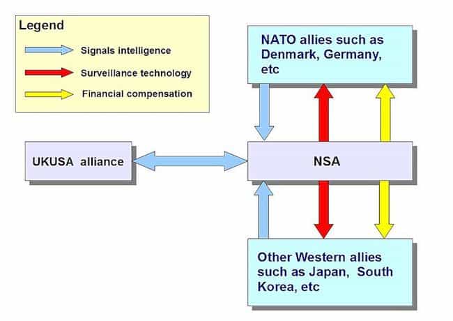 NSA Nato alliance