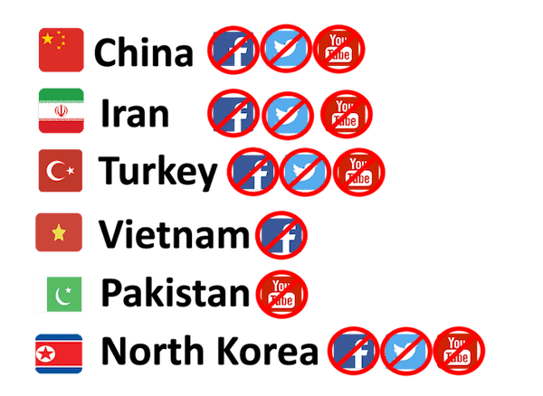 blocked social media sites by country