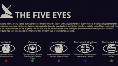 Five Eyes Explained (FVEY) &#8211; Big Brother Is Watching you