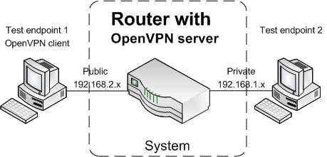 Router with Open Server