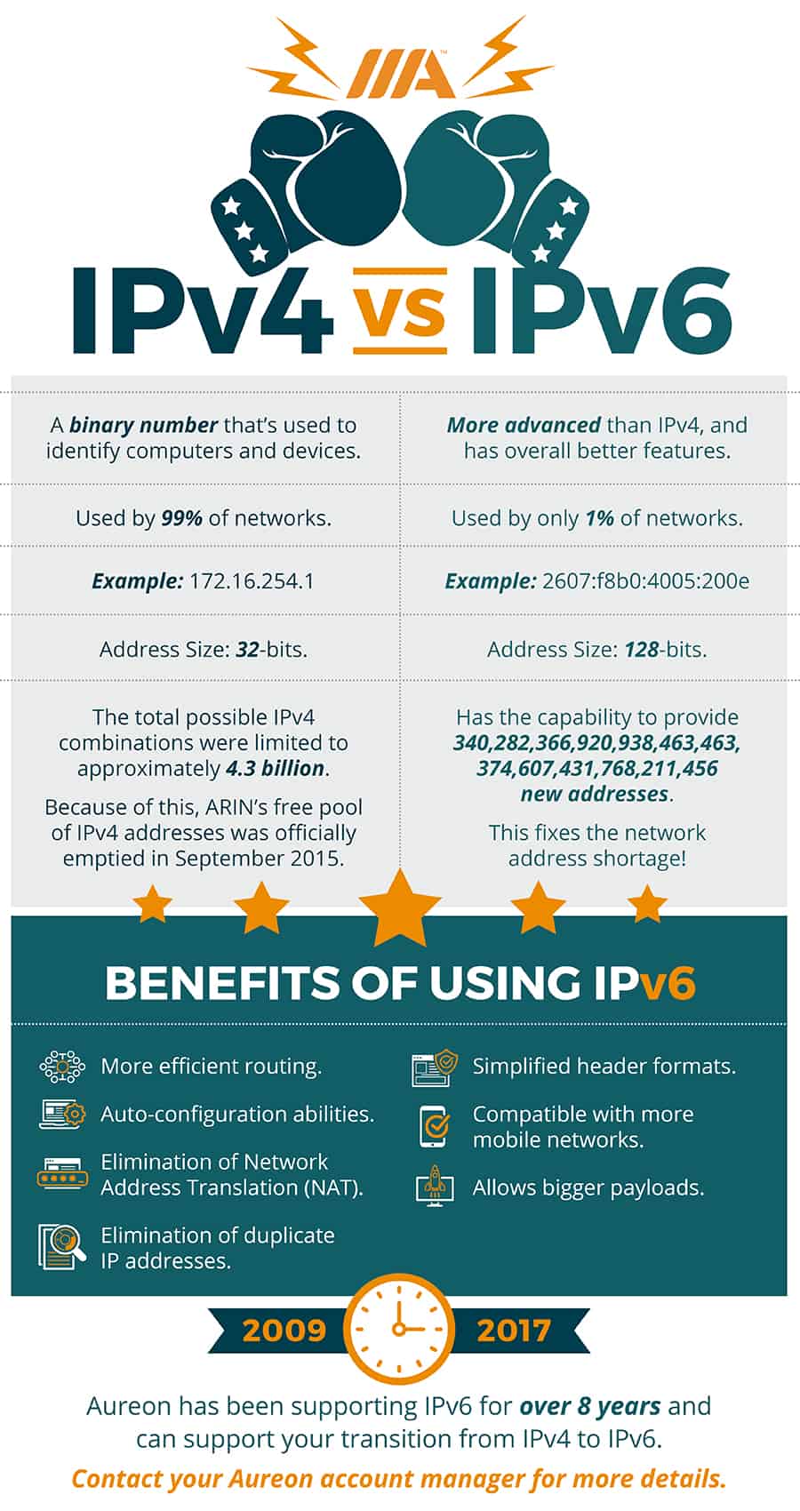benefits of ipv6