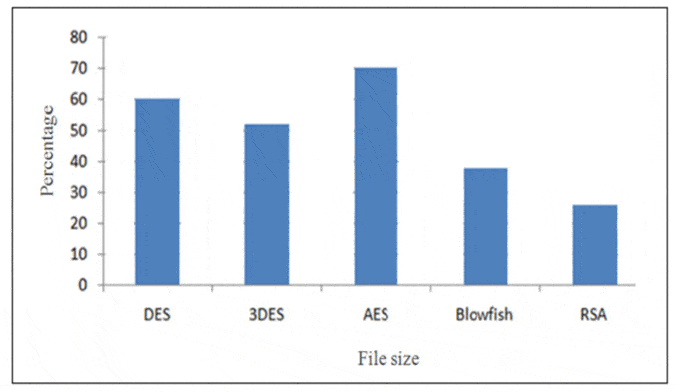 What is AES Encryption? A Beginner Friendly Guide - Privacy Canada