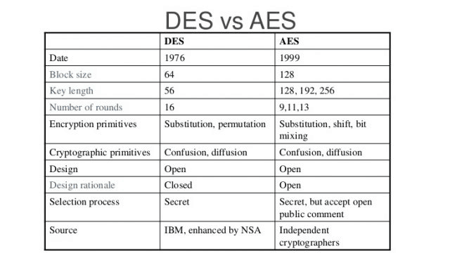 des vs aes table comparison