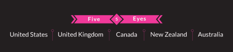five eye countries