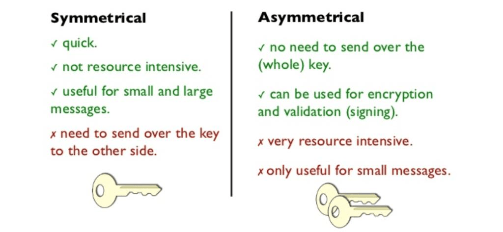 symmetrical vs asymmetrical