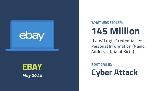 ebay data breach