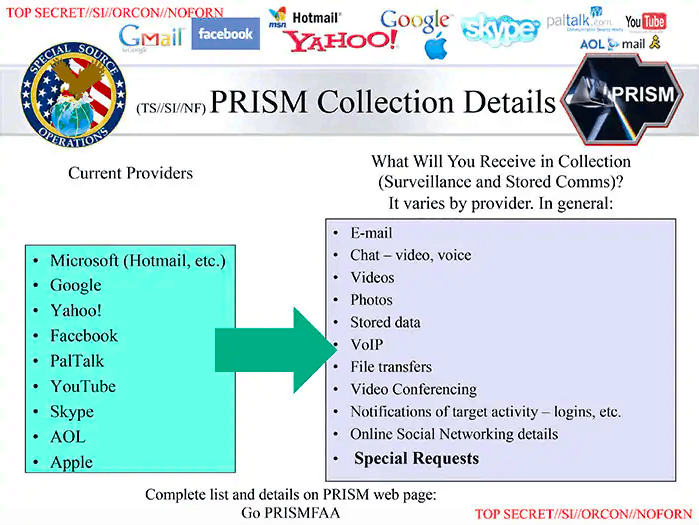 prism collection details