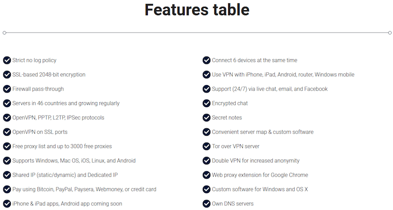 Nordvpn features table