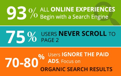 Search Engine Internet Marketing Stat