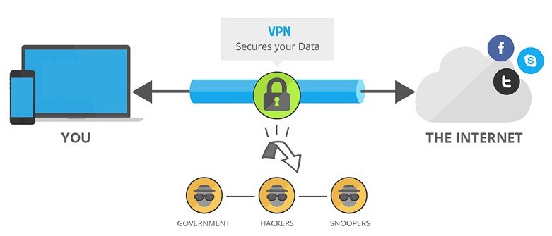 how-a-vpn-works