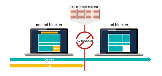 Adblock - adblocker for Youtube - Интернет-магазин Chrome