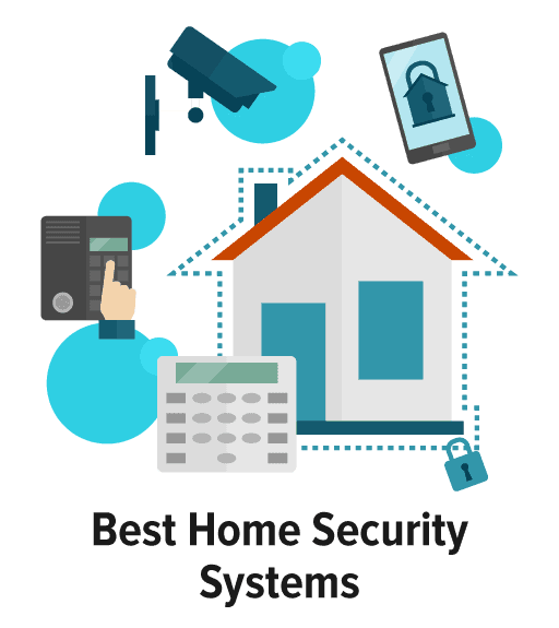 Best Home Security Systems 