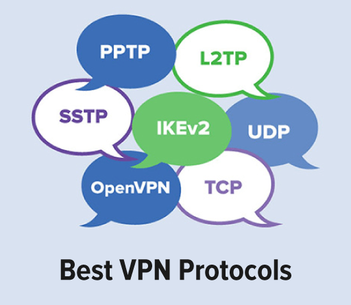 Best VPN Protocols