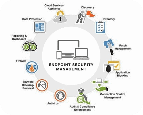 Endpoint Security Manager