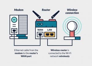 how a vpn router works
