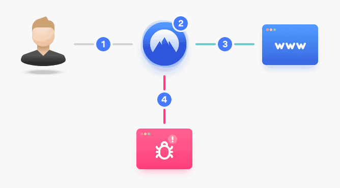 nordvpn privacy and security