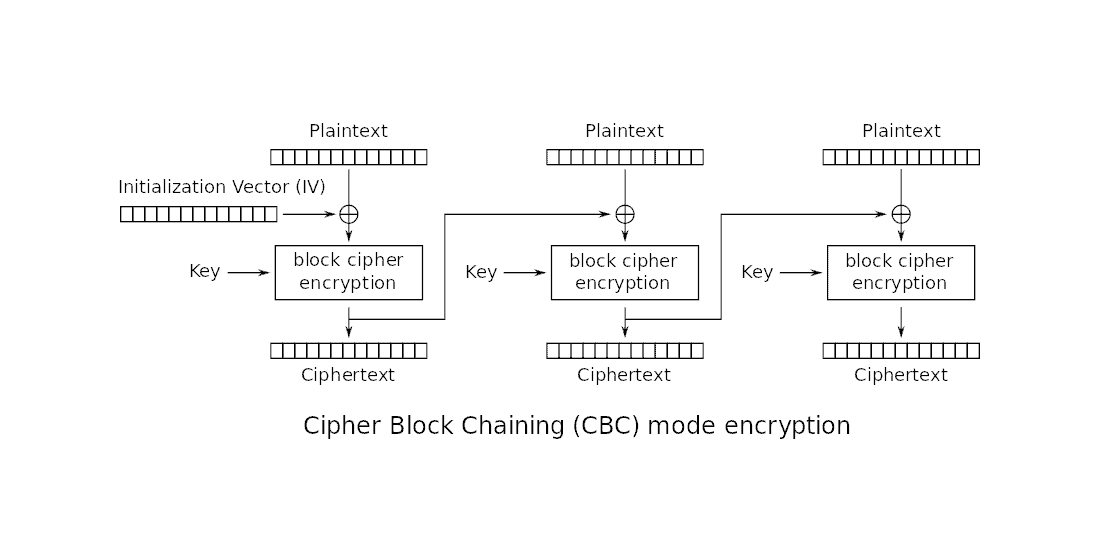 Advanced Encryption Standard Aes A Beginners Guide 329x215