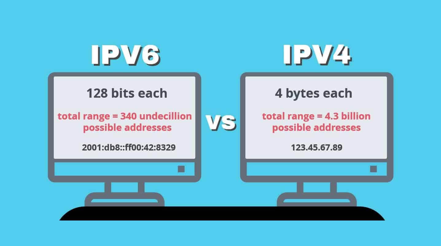 Guide to IPv6 vs. IPv4: Basic Comparison