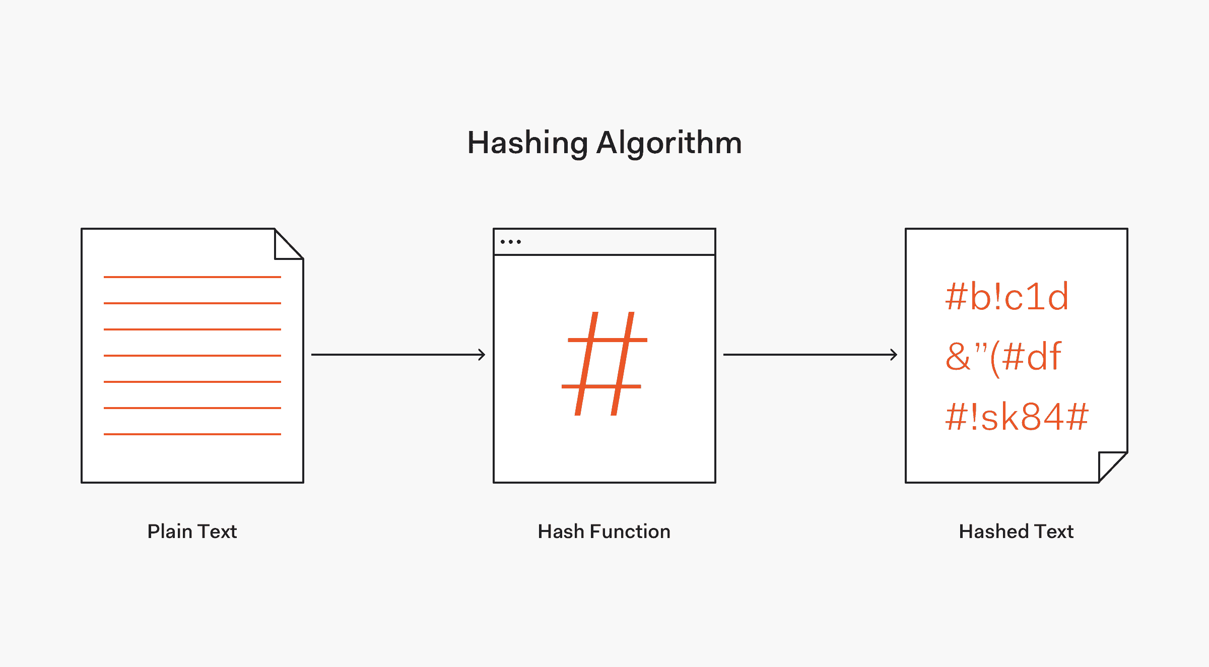 What Are Hash Functions - Privacy Canada