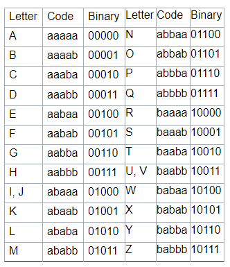 baconian cipher