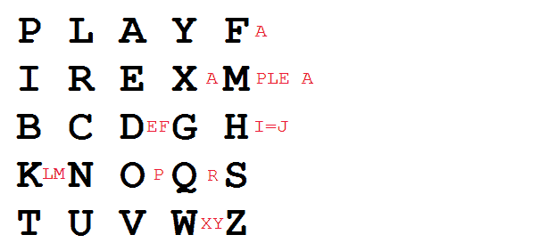 playfair cipher example