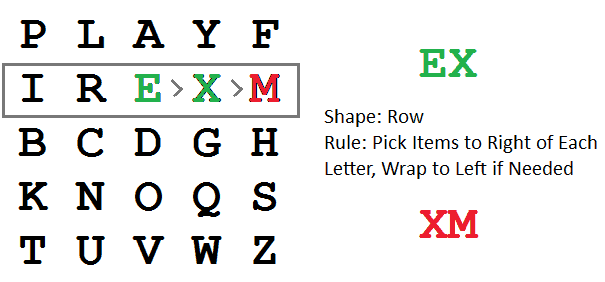 playfair cipher step10