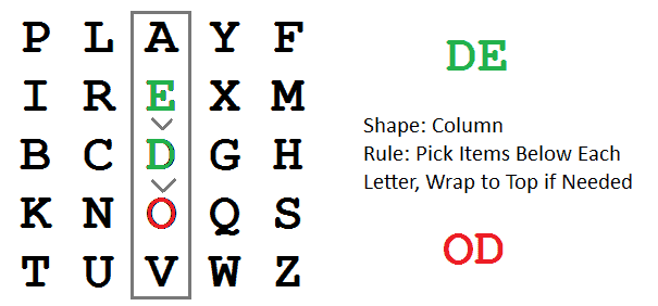 playfair cipher step2