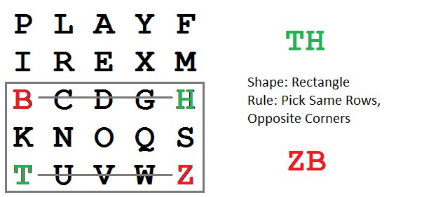 playfair cipher step3