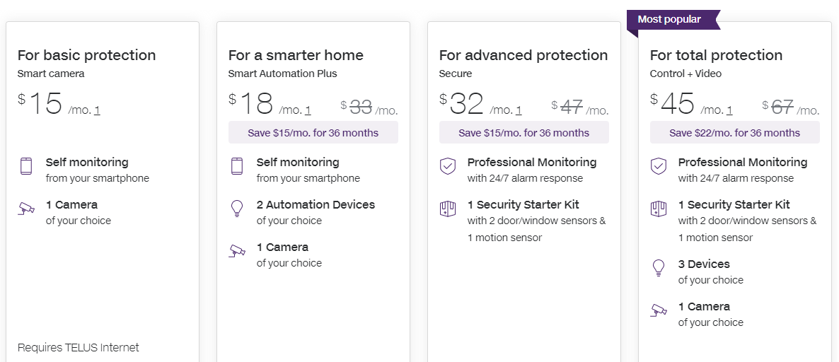 4 Best Home Security Systems Canada w/Advanced Detection 2022