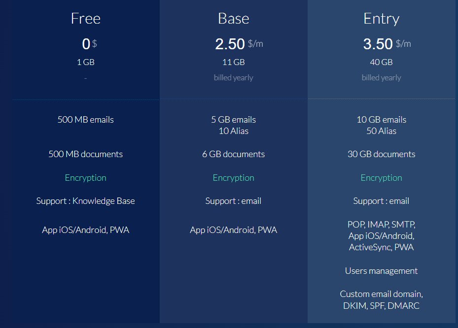 Mailfence pricing - personal