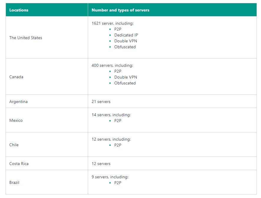 North and South America